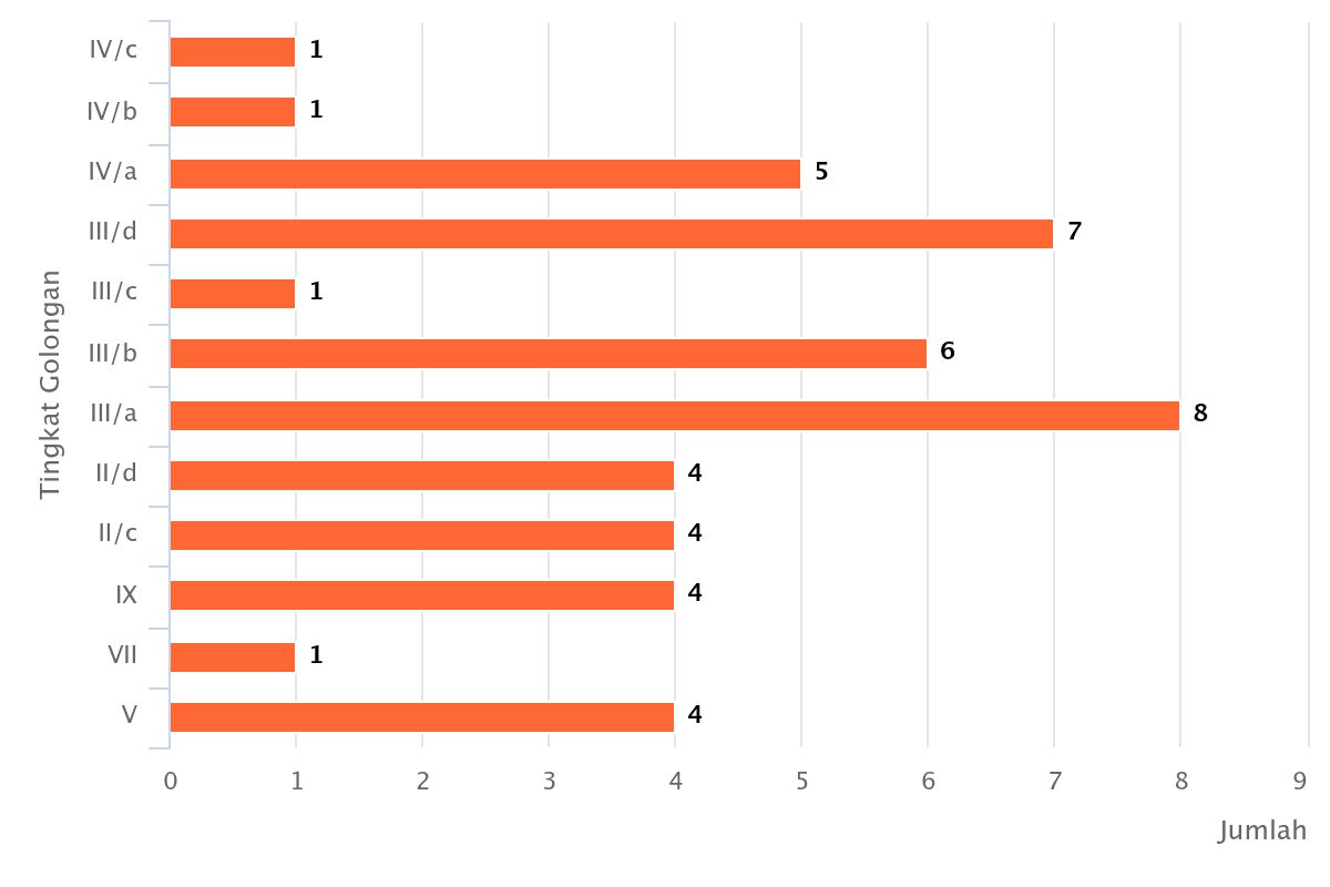 statistikgol030826